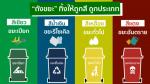 ถังขยะ ทิ้งให้ถูกสี ถูกประเภท