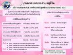 การประชาสัมพันธ์ ภาษีที่ดินและสิ่งปลูกสร้างและภาษีป้าย ประจำ